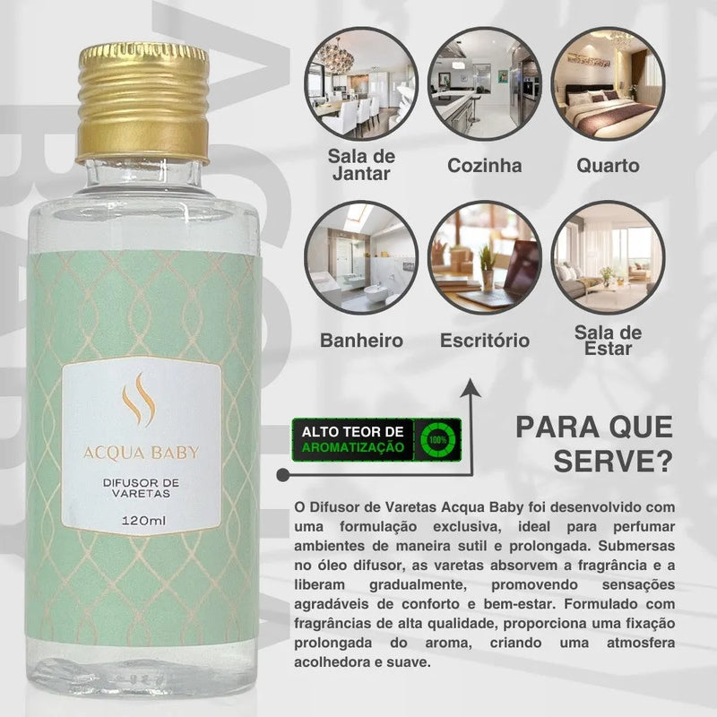 Difusor de Varetas Refil - Acqua Baby 120ml - Perfume de Ester